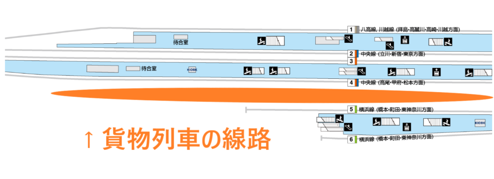 JR八王子駅の駅構内図（貨物列車の線路場所）