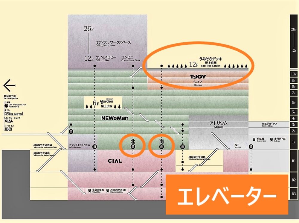 JR横浜タワーの階層図｜屋上庭園うみそらデッキとエレベーターの場所