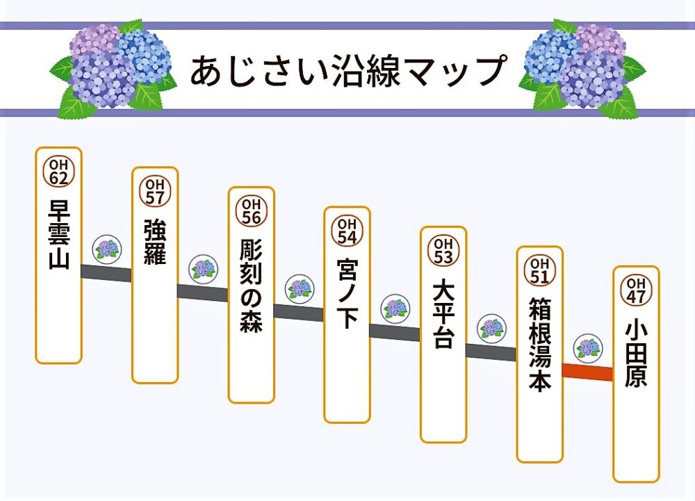 箱根登山鉄道｜あじさい沿線マップ（路線図）