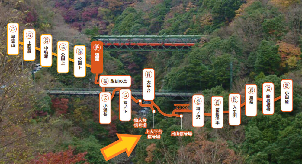 箱根登山鉄道の路線図｜上大平台信号場の位置