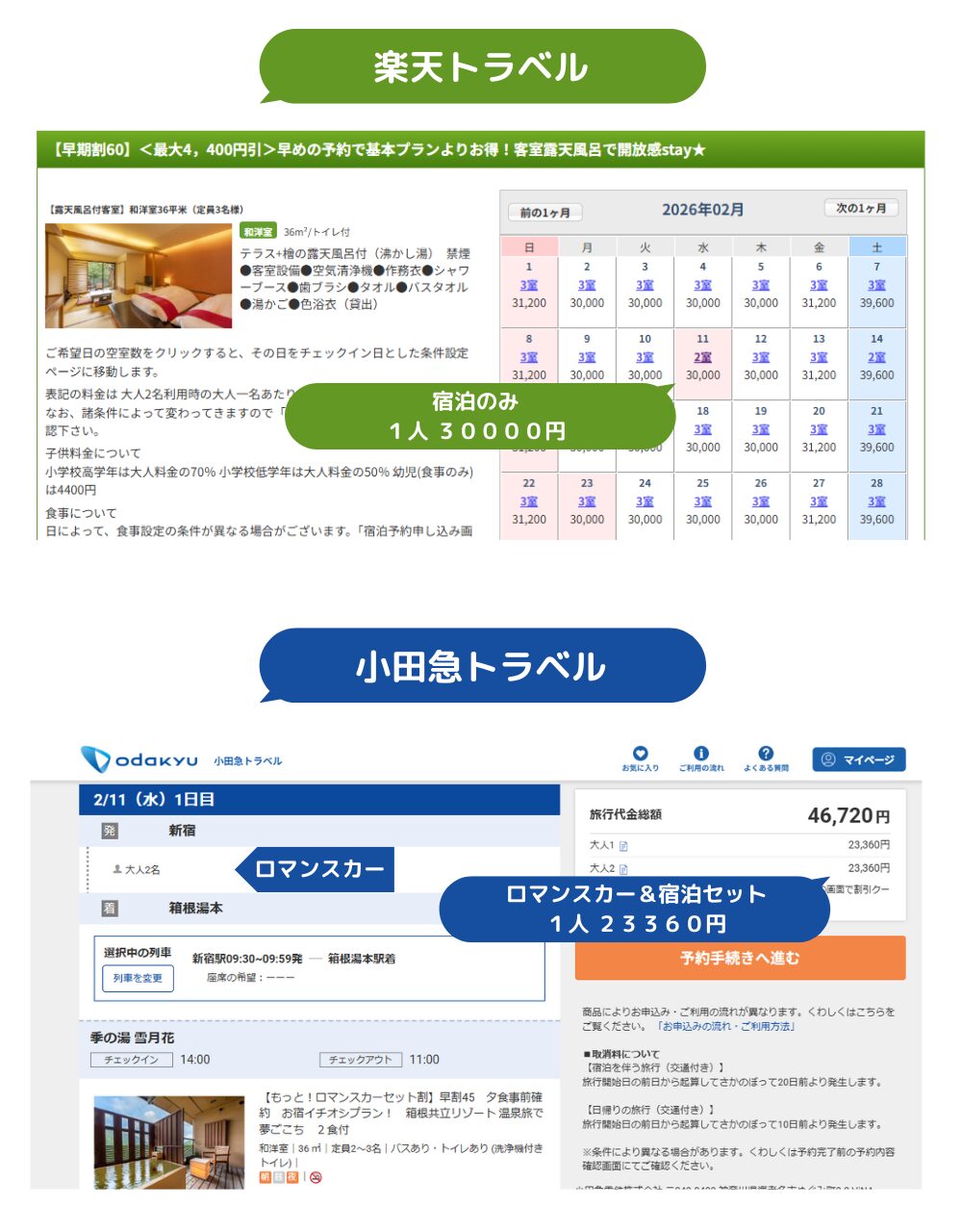 箱根強羅温泉「雪月花」小田急トラベル「ロマンスカー＆宿泊セット＜ダイナミックパッケージ＞」と楽天トラベル宿泊プランの料金比較｜2026年2月11日宿泊分