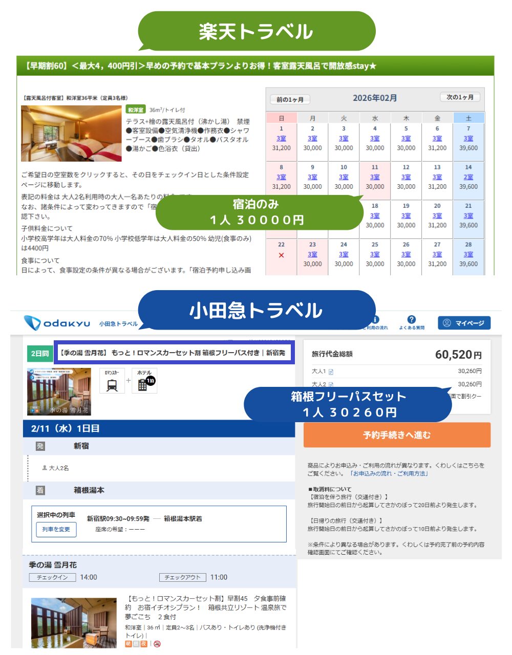 箱根強羅温泉「雪月花」小田急トラベル「箱根フリーパスセット」と楽天トラベル宿泊プランの料金比較｜2026年2月11日宿泊分