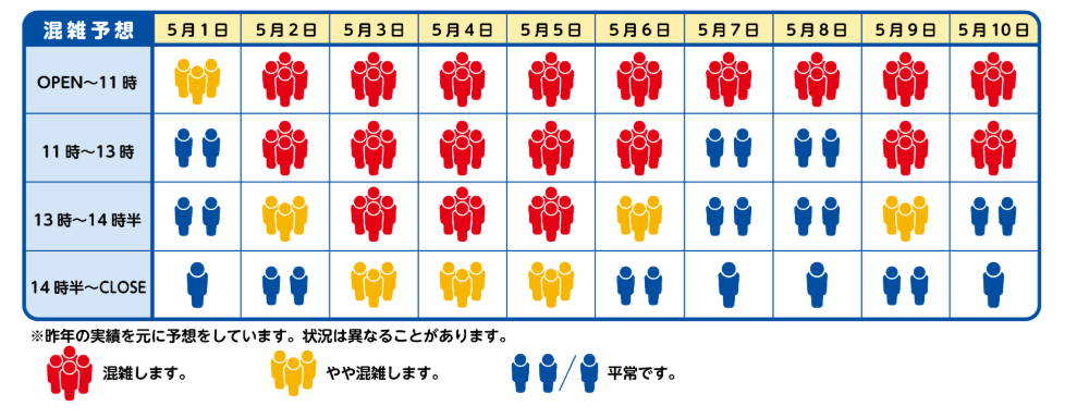 プラレール博【2026東京】混雑予想｜公式サイト