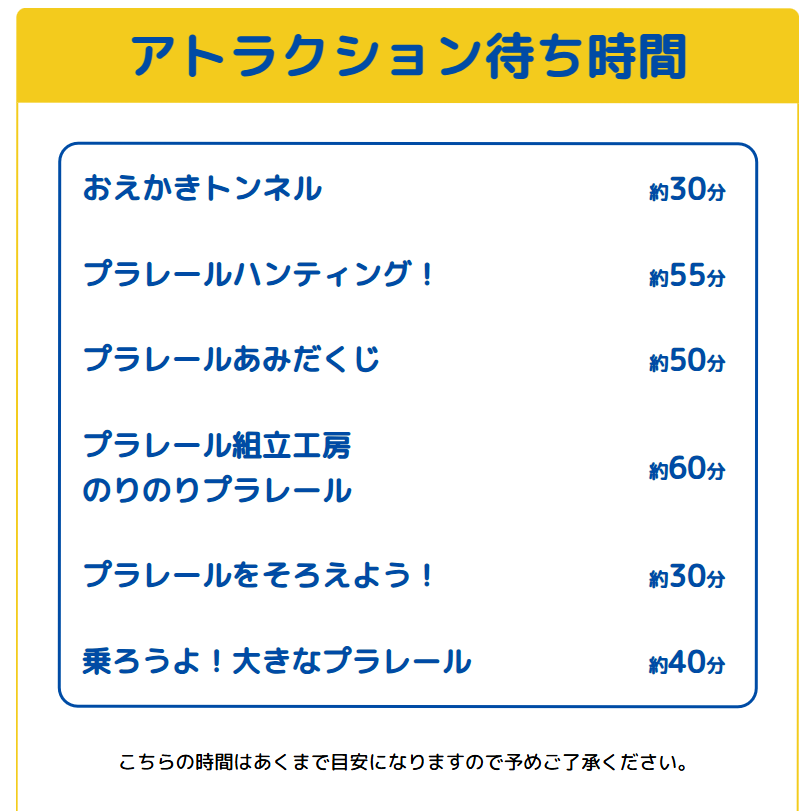 プラレール博【東京2026】アトラクションの待ち時間｜5月1日13時00分