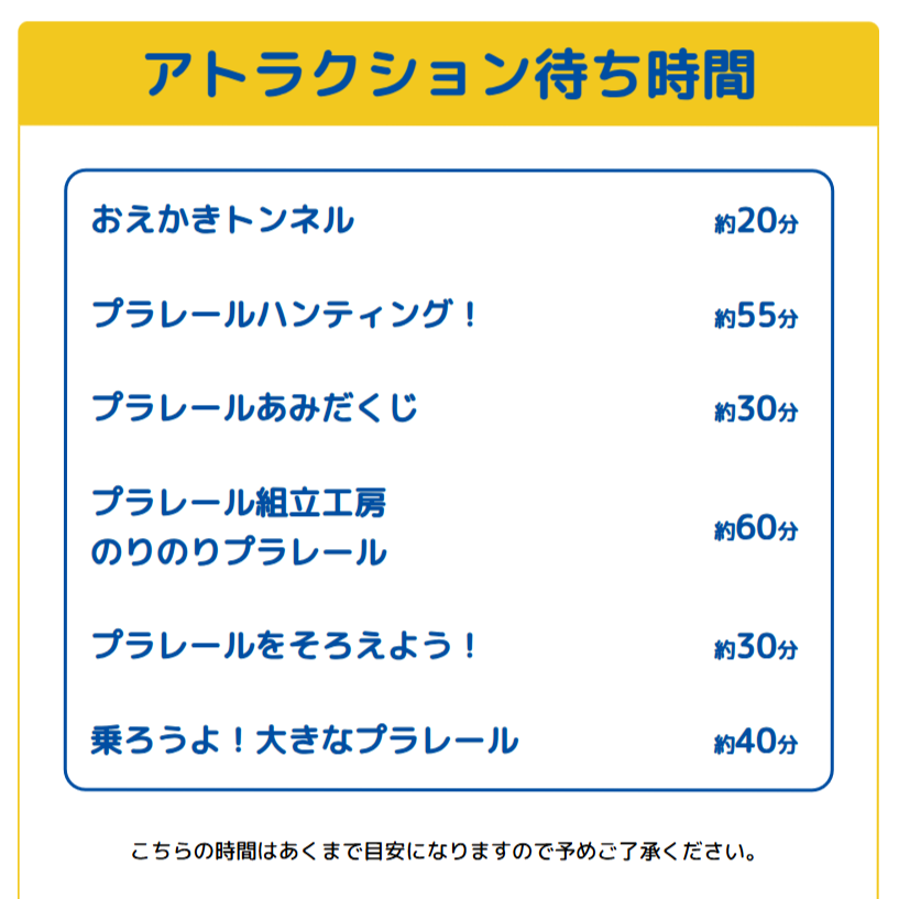 プラレール博【東京2026】アトラクションの待ち時間｜5月1日14時00分