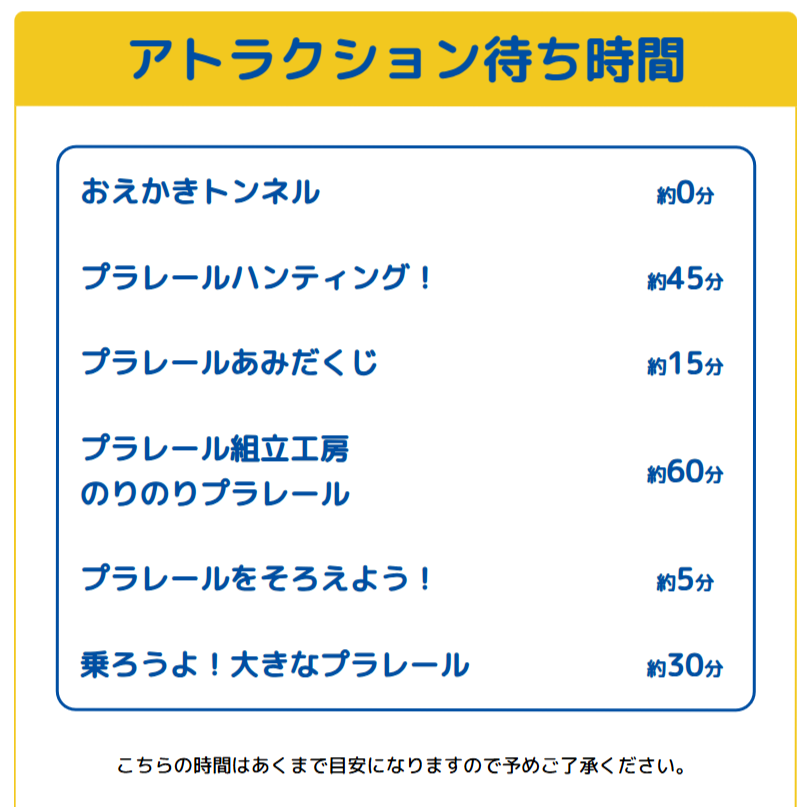 プラレール博【東京2026】アトラクションの待ち時間｜5月3日10時15分頃