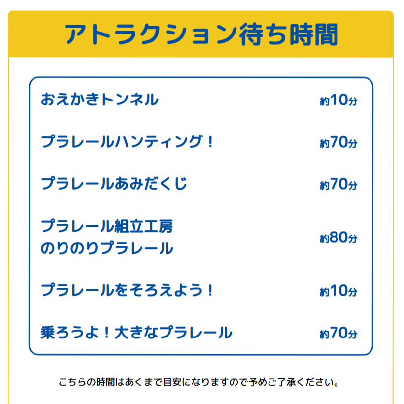 プラレール博【東京2026】アトラクションの待ち時間｜5月3日10時45分頃