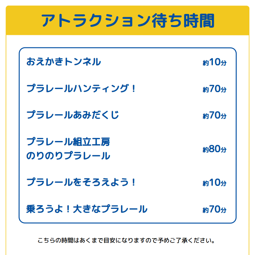 プラレール博【東京2026】アトラクションの待ち時間｜5月3日11時00分頃