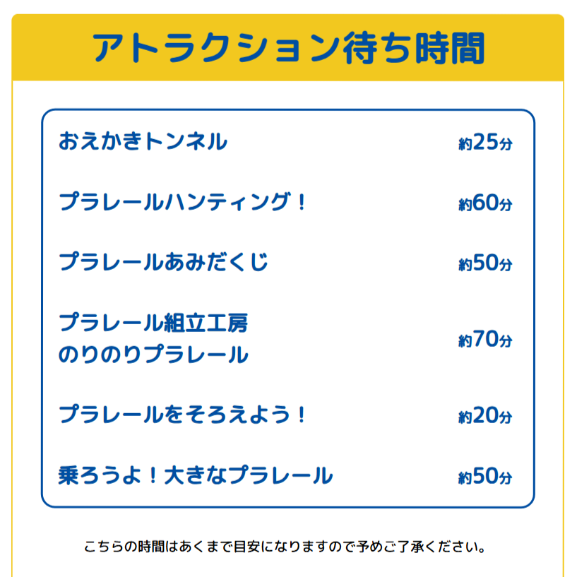プラレール博【東京2026】アトラクションの待ち時間｜5月3日12時00分頃