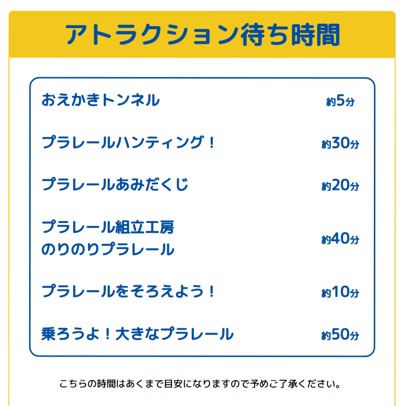 プラレール博【東京2026】アトラクションの待ち時間｜5月3日14時20分頃