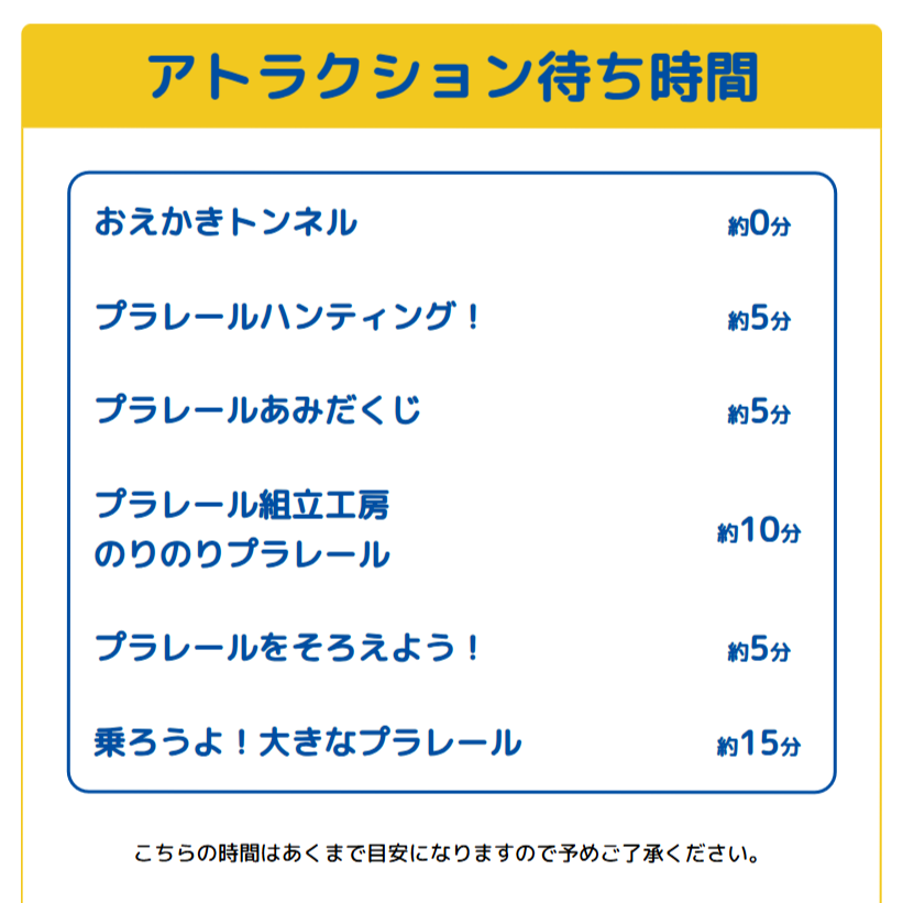 プラレール博【東京2026】アトラクションの待ち時間｜5月3日16時15分頃
