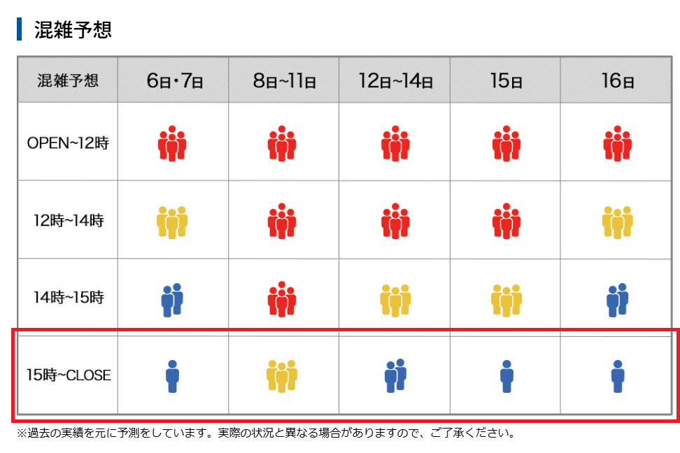 トミカ博【2026東京】公式サイトの混雑予想表（15時以降）
