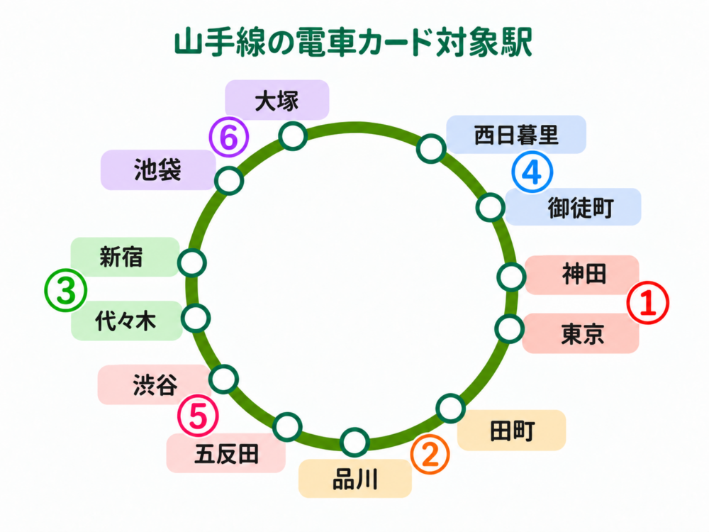『つながる山手線フェス2026』記念電車カードの配布対象駅マップ